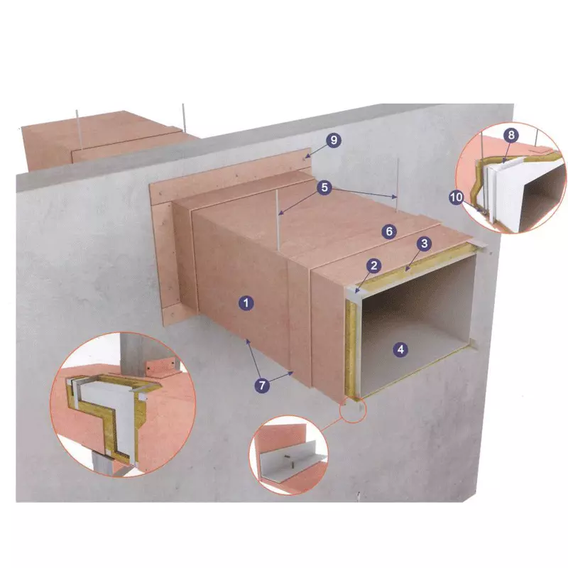 Structure of a 1 H Fire Resistance Rating System