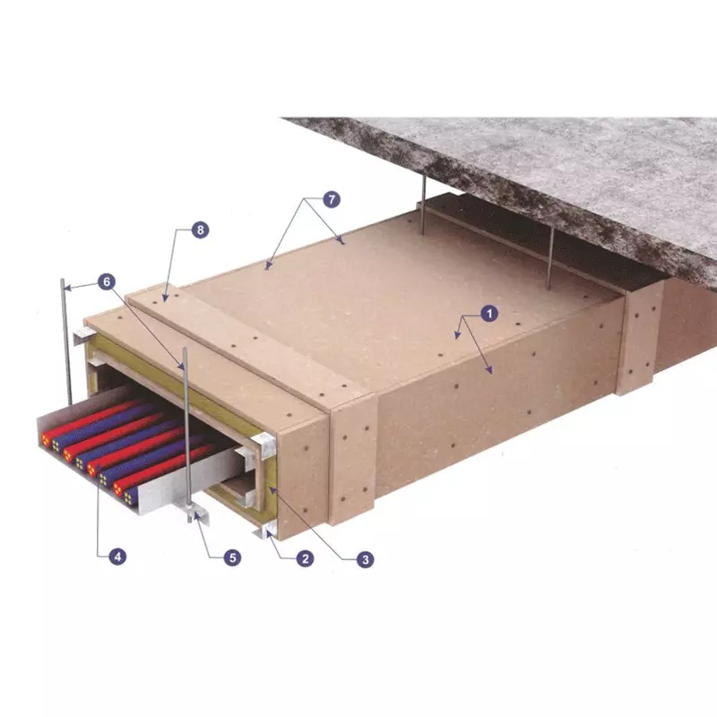 Cable Fire Protection