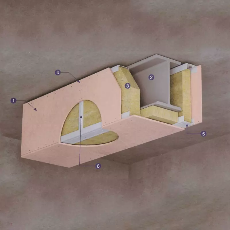 Fire Protection for Steel Beams