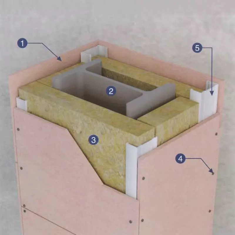 Fire Protection for Steel Columns